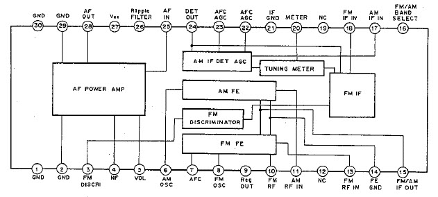 Block diagram