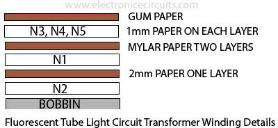 Fluorescent Tube Light circuit Transformer Winding Details