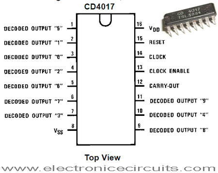 CD4017 Counter Divider pin Configuration 4017